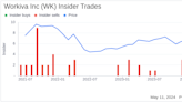 Insider Sale: EVP, Sales Michael Hawkins Sells 3,435 Shares of Workiva Inc (WK)