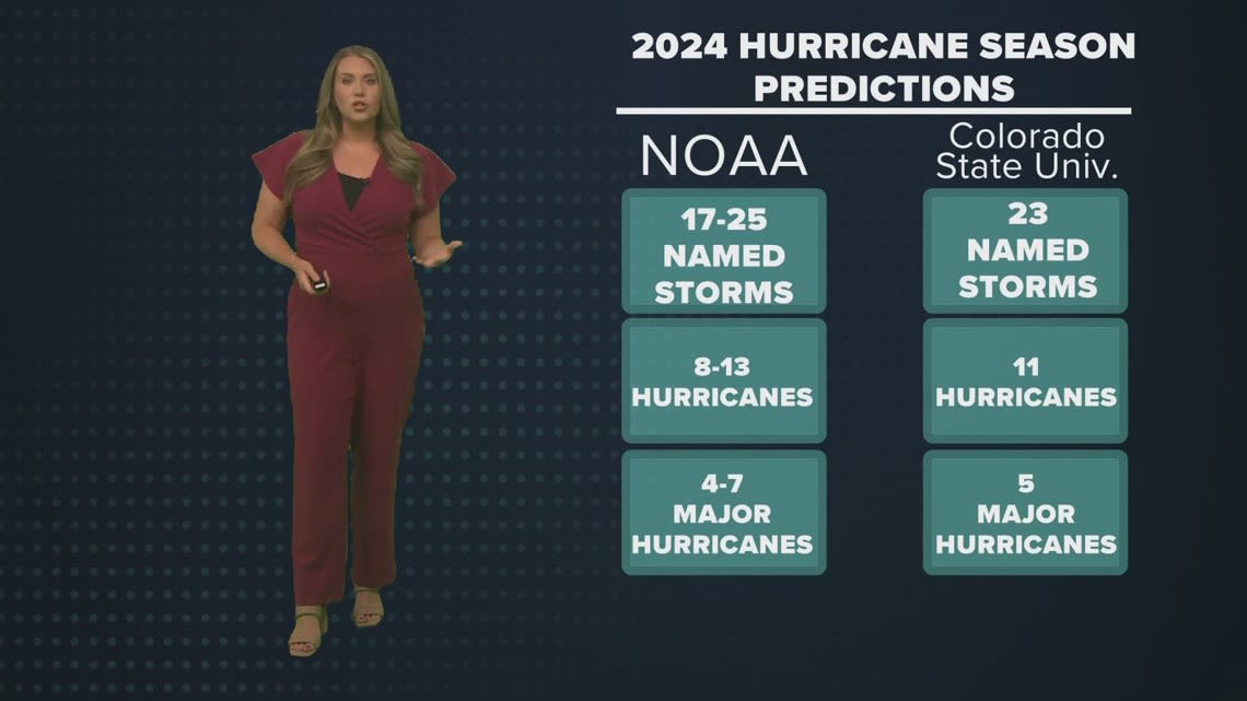 The Breakdown: How accurate are early hurricane season predictions?