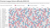 Premier League fixtures 2022-23 – the runs to look out for