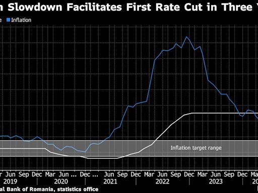 Romania Set to Deliver First Cut in Three Years