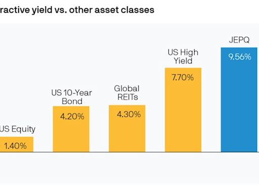 2 High-Yield Dividend ETFs to Buy to Generate Passive Income