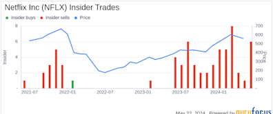 Insider Sale: Co-CEO Gregory Peters Sells 4,846 Shares of Netflix Inc (NFLX)