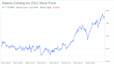 Decoding Owens-Corning Inc (OC): A Strategic SWOT Insight