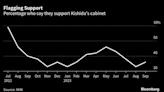 After Years of Drama, Prices Have Voters Turning on Japan's PM