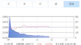 台股創高拉回震盪 分析師：多頭格局未變