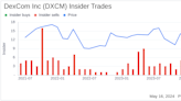 Insider Sale: EVP Strategy and Corporate Development Matthew Dolan Sells Shares of DexCom Inc (DXCM)