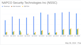 NAPCO Security Technologies Inc (NSSC) Reports Record-Breaking Q3 Earnings, Surpassing Analyst ...