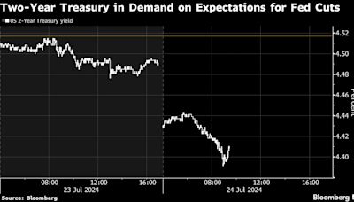 Treasury Yields Slide as Dudley Fuels Speculation on Fed Cuts