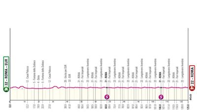 Giro d’Italia 2024: ventunesima tappa Roma-Roma. Percorso, data e altimetria: si chiude con la passerella nella Capitale