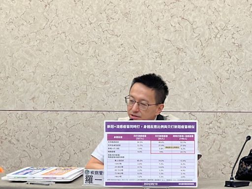 雙重保護！新冠和流感疫苗10月起同步開打 「左流右新」副作用無虞｜壹蘋新聞網