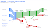 OBIC Co Ltd's Dividend Analysis