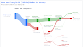 Var Energi ASA's Dividend Analysis