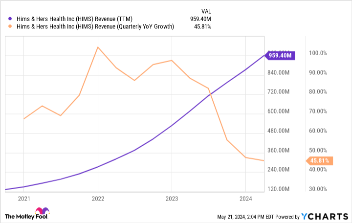 The Ultimate Growth Stock to Buy With $20 Right Now