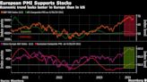 European Stocks Gain in Thin Trading as Rate-Cut Optimism Grows