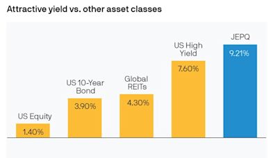 Why I Just Added This Ultra-High-Yield Dividend ETF to My Retirement Account