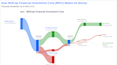 MidCap Financial Investment Corp's Dividend Analysis