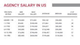 PPC salaries 2023: How much do in-house, self-employed, and agency search marketers make