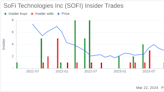 SoFi Technologies Inc's Chief Technology Officer Jeremy Rishel Sells 56,273 Shares
