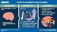 比傳統菸還毒！18歲男吸「電子煙」1年險喪命…醫看驚：肺像老人 | ETtoday健康雲 | ETtoday新聞雲