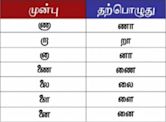 Simplified Tamil script