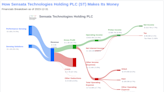 Sensata Technologies Holding PLC's Dividend Analysis