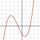 Polynomial