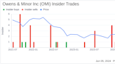 Insider Sale: EVP, CFO Alexander Bruni Sells 10,568 Shares of Owens & Minor Inc (OMI)