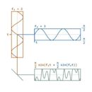 Phase modulation