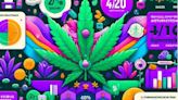 Weedmaps Unveils Consumer Trends Ahead of the 420 Holiday - WM Tech (NASDAQ:MAPS)