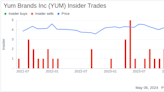 Director Paget Alves Sells Shares of Yum Brands Inc (YUM)