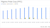 Pilgrim's Pride Corp (PPC) Reports Mixed Results Amidst Market Volatility