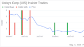 Insider Sale: Director Roxanne Taylor Sells 78,868 Shares of Unisys Corp (UIS)