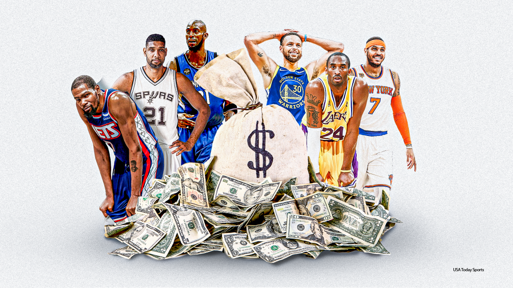 Ranking: The highest-paid player ever on each NBA team