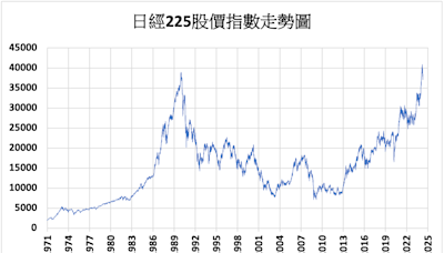 《日股》日本股市週一因「兒童節」補假休市