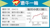 最牛一輪／智邦勁揚 中信3C威風