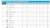 La tabla de posiciones de la Liga Profesional 2024: la lucha por el título y la clasificación a las copas 2025