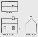 Multiview orthographic projection