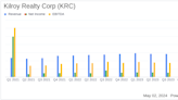 Kilroy Realty Corp (KRC) Q1 2024 Earnings: Aligns with EPS Projections, Surpasses Revenue Estimates