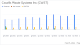 Casella Waste Systems Inc (CWST) Reports Solid Revenue Growth Amidst Net Loss in Q4