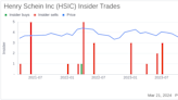 Henry Schein Inc CEO NA Distribution Group Bradford Connett Sells 6,430 Shares