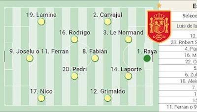 Alineación posible de España frente a Suiza en la Nations League