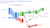 CK Asset Holdings Ltd's Dividend Analysis