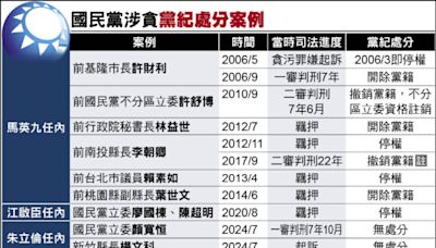 處分標準越來越鬆》國民黨歷任黨主席 朱最「寬容」