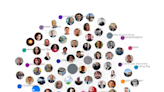 Oil and gas exploration: the top 10 influencers to follow