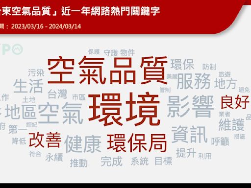 2024臺灣國際熱氣球嘉年華來啦！台東空氣品質全國奪冠 一起飛上高空「深呼吸」