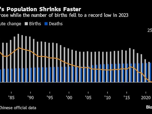 China Risks Public Backlash With Move Toward Retirement Age Hike