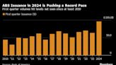 Sales of Asset-Backed Bonds Soar Ahead of Trump-Biden Rematch, Rate Cut Decisions