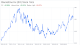 Decoding Blackstone Inc (BX): A Strategic SWOT Insight