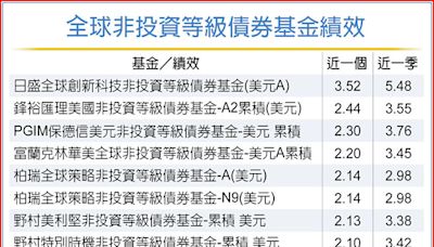 科技、非投等債 後市可期 - 投資理財