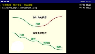 【Hot台股】網喊大盤超撐...「根本buffet吃到飽」 專家示警：震盪還沒結束